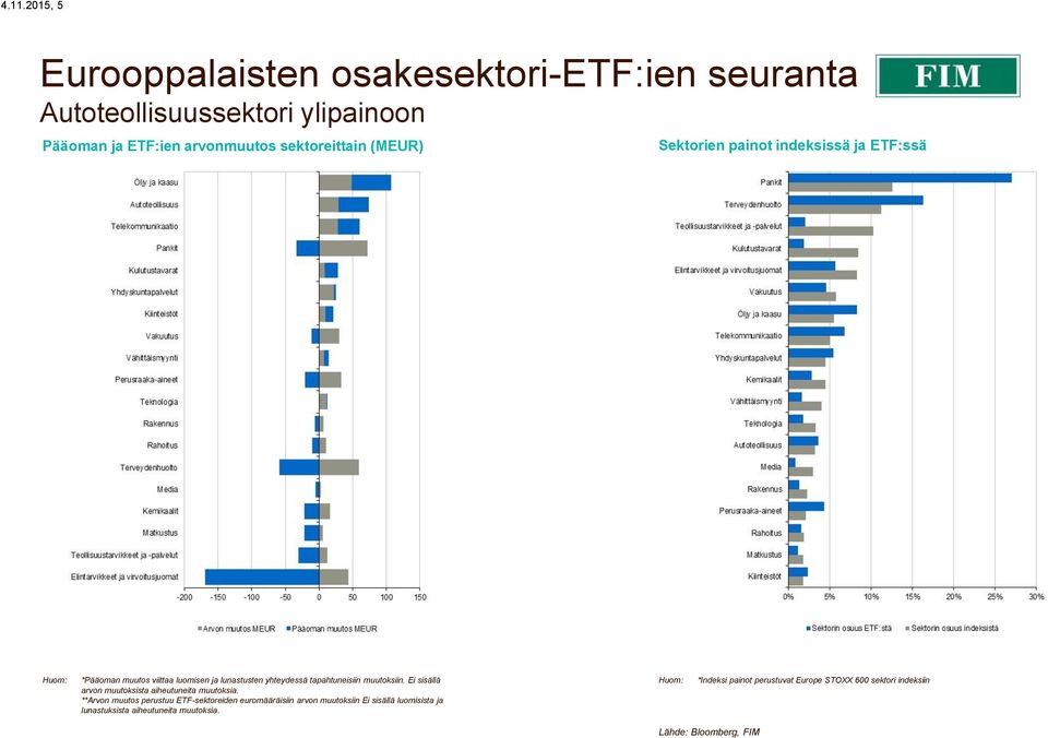 Ei sisällä arvon muutoksista aiheutuneita muutoksia.