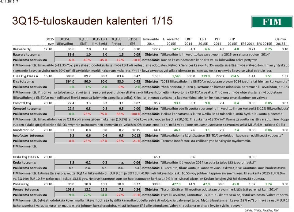 09 Ohjeistus: " ja liikevoitto kasvavat vuonna 2015 verrattuna vuoteen " Poikkeama odotuksista -6 % -49 % -45 % -12 % -10 % Johtopäätös: Kovien kasvuodotusten kannalta vaisu liikevaihto selvä