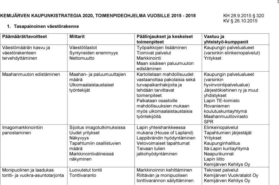 paluumuuton Maahanmuuton edistäminen Imagomarkkinointiin panostaminen Monipuolinen ja laadukas tontti- ja vuokra-asuntotarjonta Maahan- ja paluumuuttajien määrä Ulkomaalaistaustaiset työntekijät