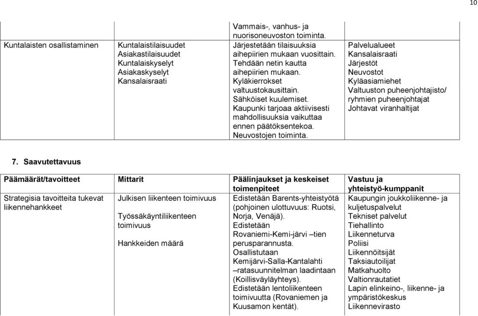 Kaupunki tarjoaa aktiivisesti mahdollisuuksia vaikuttaa ennen päätöksentekoa. Neuvostojen toiminta.