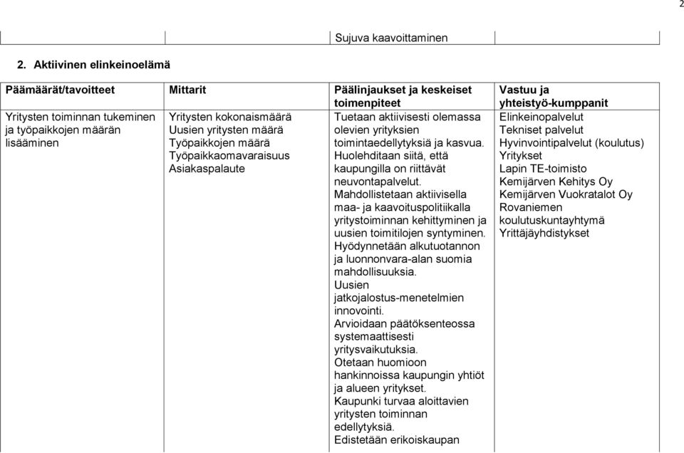 Tuetaan aktiivisesti olemassa olevien yrityksien toimintaedellytyksiä ja kasvua. Huolehditaan siitä, että kaupungilla on riittävät neuvontapalvelut.