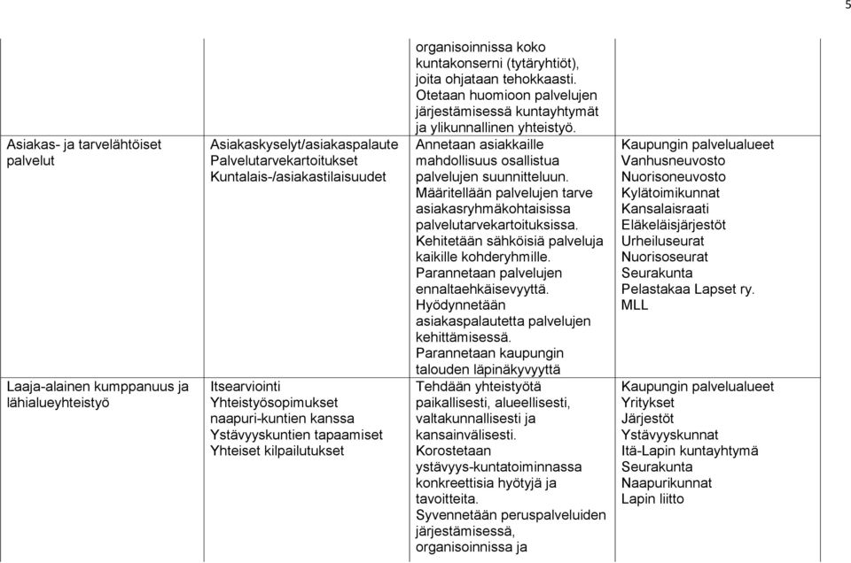 Otetaan huomioon palvelujen järjestämisessä kuntayhtymät ja ylikunnallinen yhteistyö. Annetaan asiakkaille mahdollisuus osallistua palvelujen suunnitteluun.