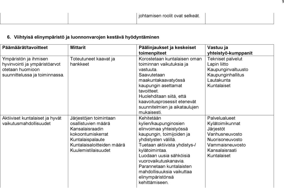 ja otetaan huomioon vastuuta. suunnittelussa ja toiminnassa. Saavutetaan maakuntakaavatyössä kaupungin asettamat tavoitteet.