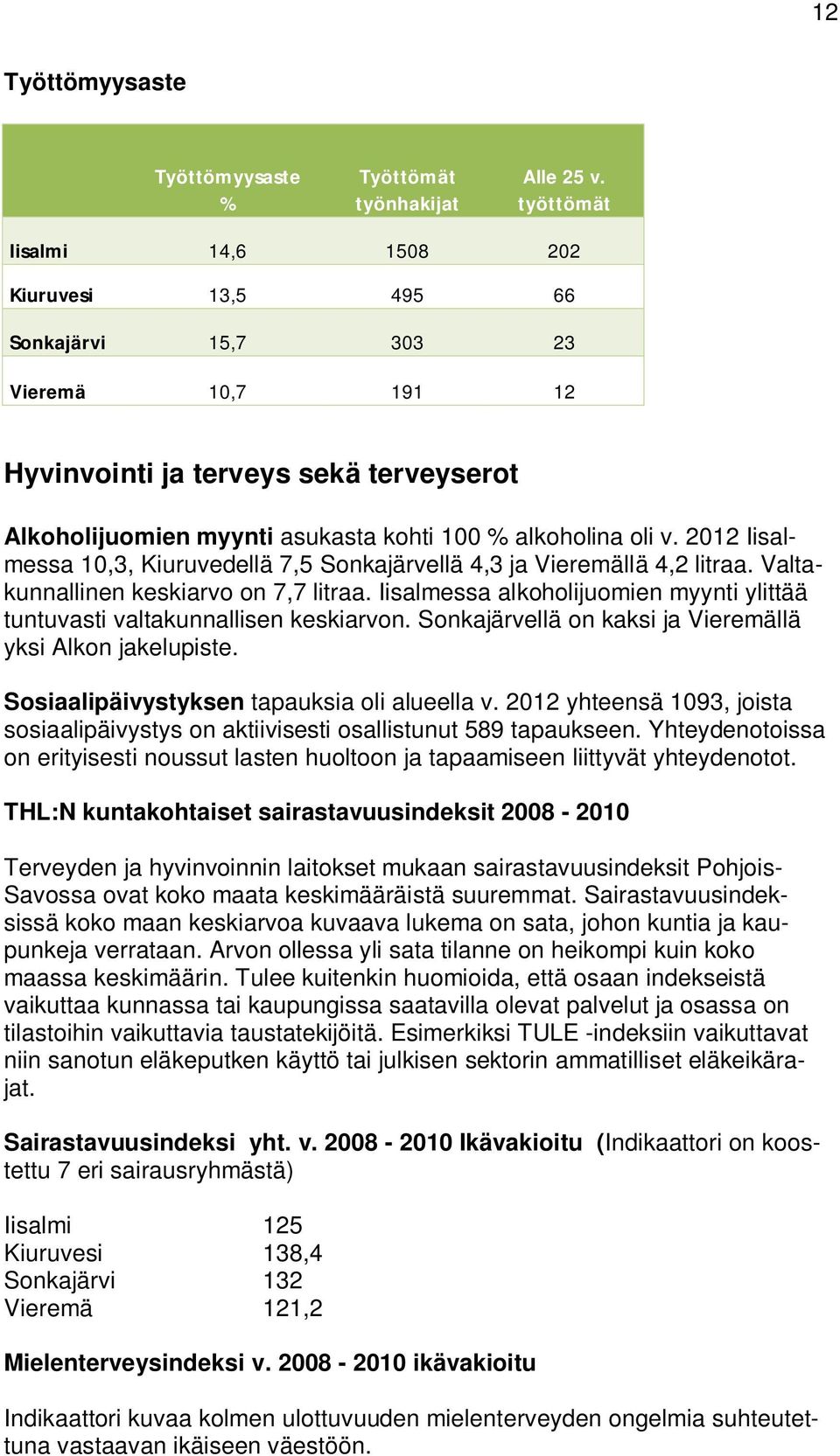 2012 Iisalmessa 10,3, Kiuruvedellä 7,5 Sonkajärvellä 4,3 ja Vieremällä 4,2 litraa. Valtakunnallinen keskiarvo on 7,7 litraa.