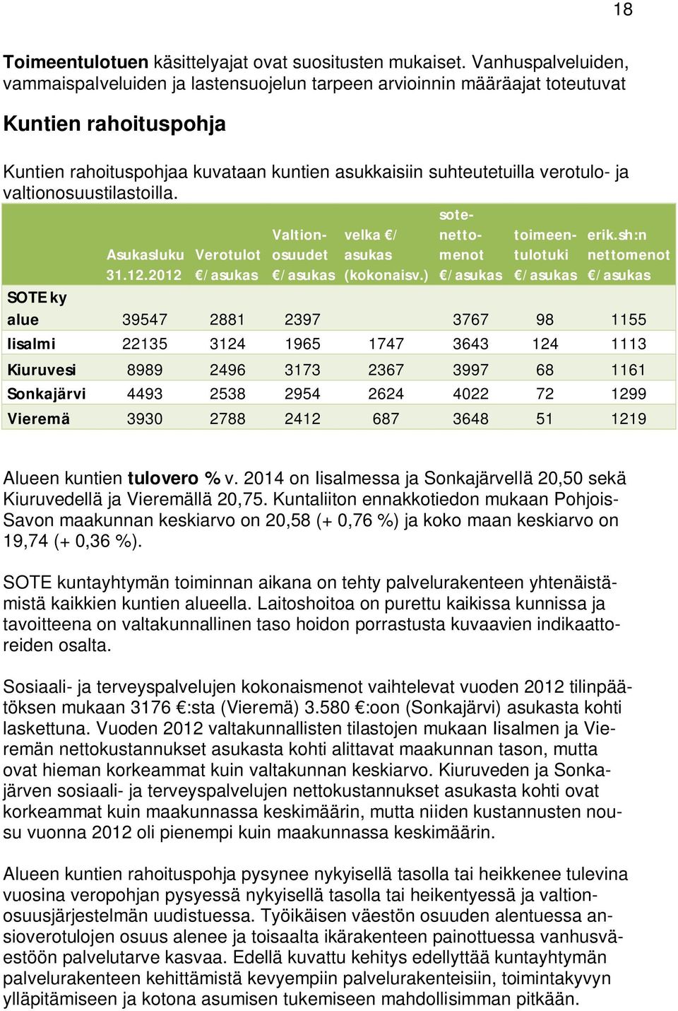 valtionosuustilastoilla. sote- Asukasluku 31.12.2012 Verotulot /asukas Valtionosuudet /asukas velka / asukas (kokonaisv.) netto- menot /asukas toimeentulotuki /asukas erik.