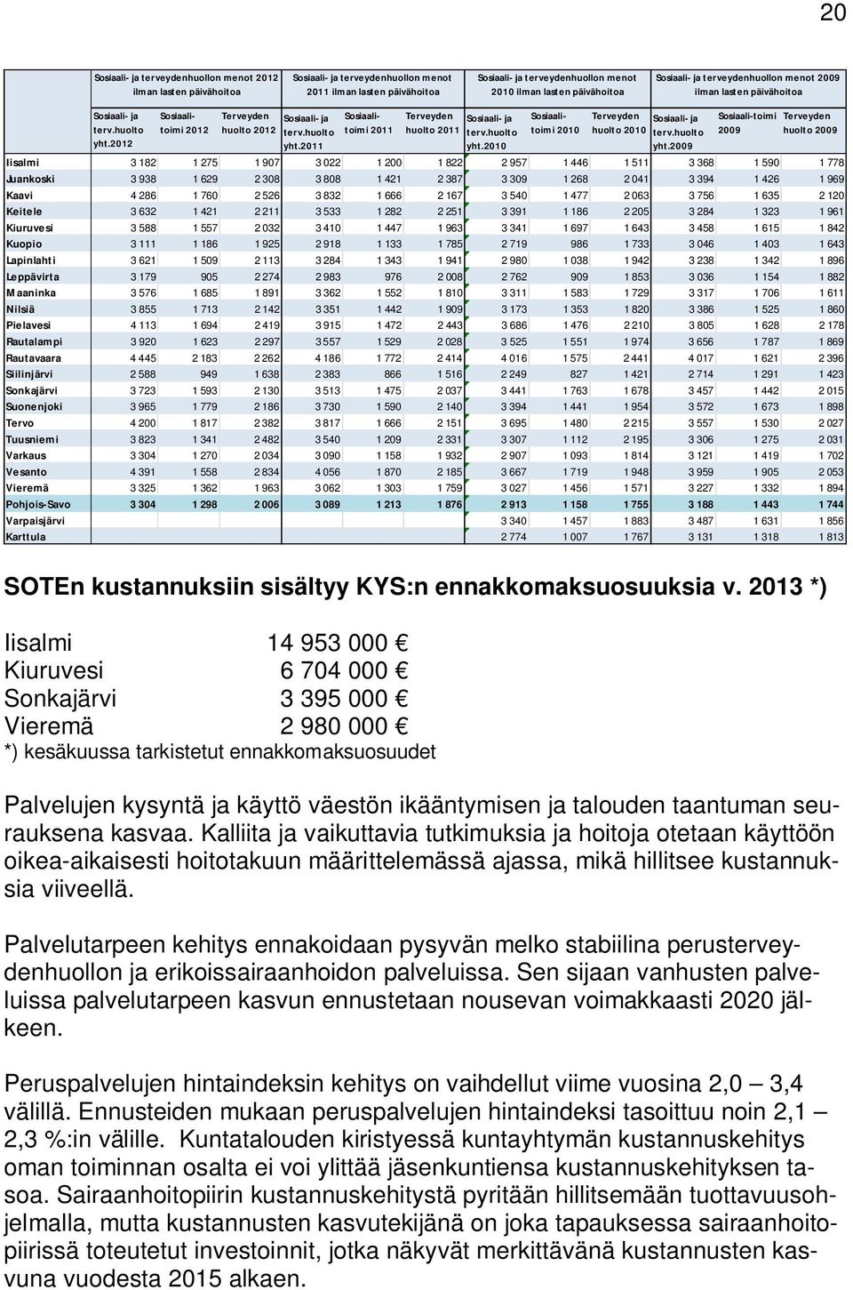huolto yht.