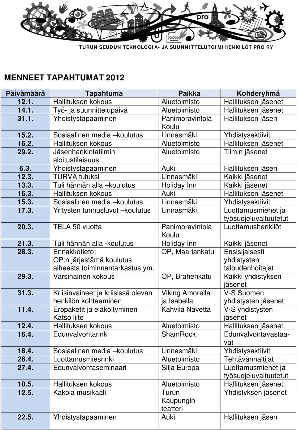 3. Yhdistystapaaminen Auki Hallituksen jäsen 12.3. TURVA tutuksi Linnasmäki Kaikki jäsenet 13.3. Tuli hännän alla koulutus Holiday Inn Kaikki jäsenet 16.3. Hallituksen kokous Auki Hallituksen jäsenet 15.