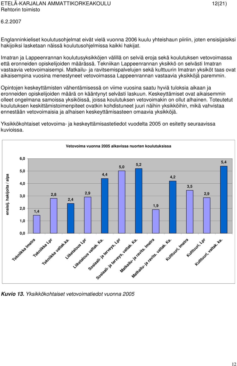 Tekniikan Lappeenrannan yksikkö on selvästi Imatran vastaavia vetovoimaisempi.