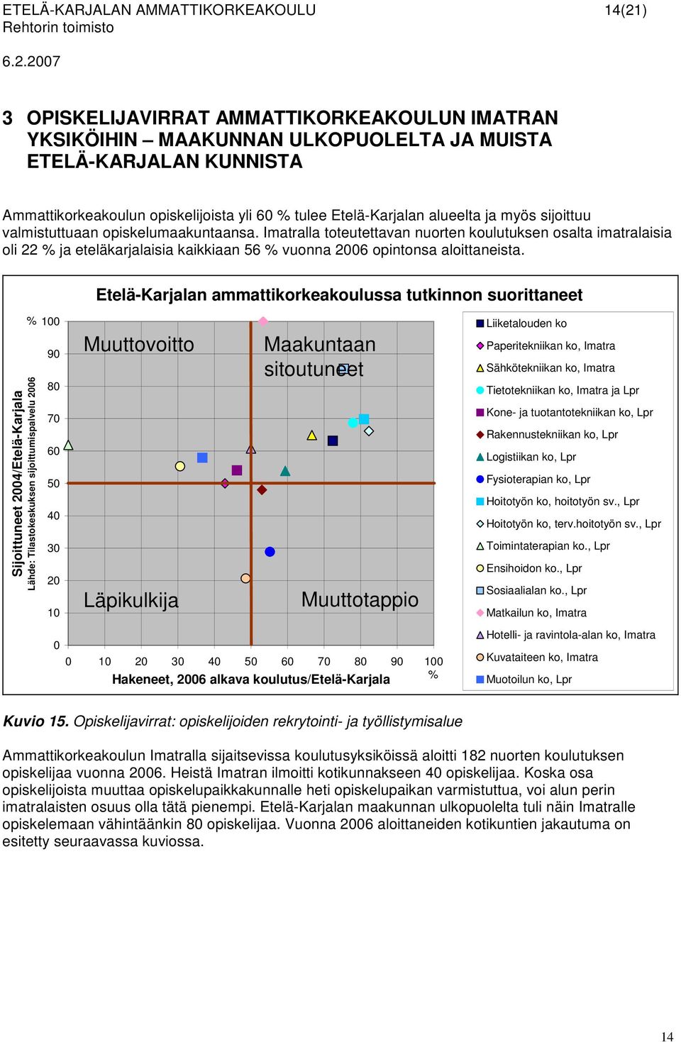 Imatralla toteutettavan nuorten koulutuksen osalta imatralaisia oli 22 % ja eteläkarjalaisia kaikkiaan 56 % vuonna 2006 opintonsa aloittaneista.