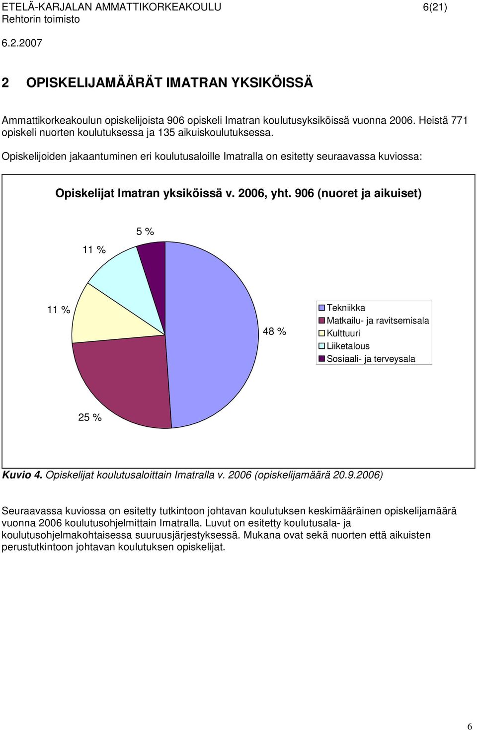 2006, yht. 906 (nuoret ja aikuiset) 11 % 5 % 11 % 48 % Tekniikka Matkailu- ja ravitsemisala Kulttuuri Liiketalous Sosiaali- ja terveysala 25 % Kuvio 4. Opiskelijat koulutusaloittain Imatralla v.