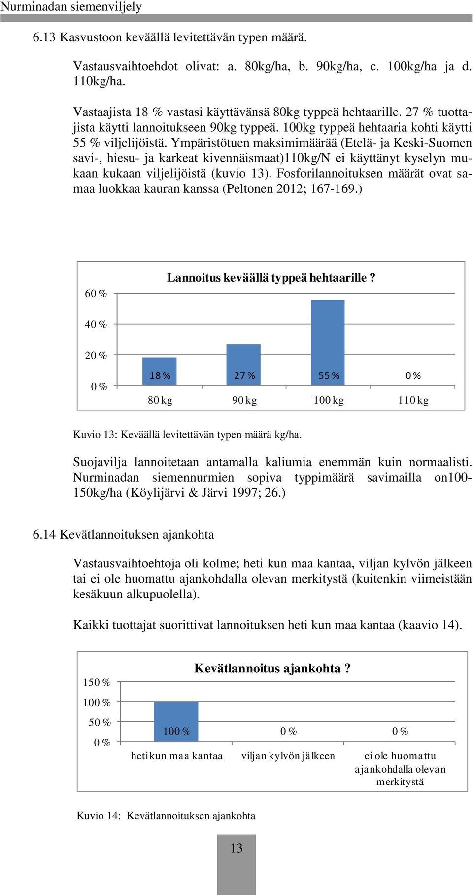 Ympäristötuen maksimimäärää (Etelä- ja Keski-Suomen savi-, hiesu- ja karkeat kivennäismaat)110kg/n ei käyttänyt kyselyn mukaan kukaan viljelijöistä (kuvio 13).