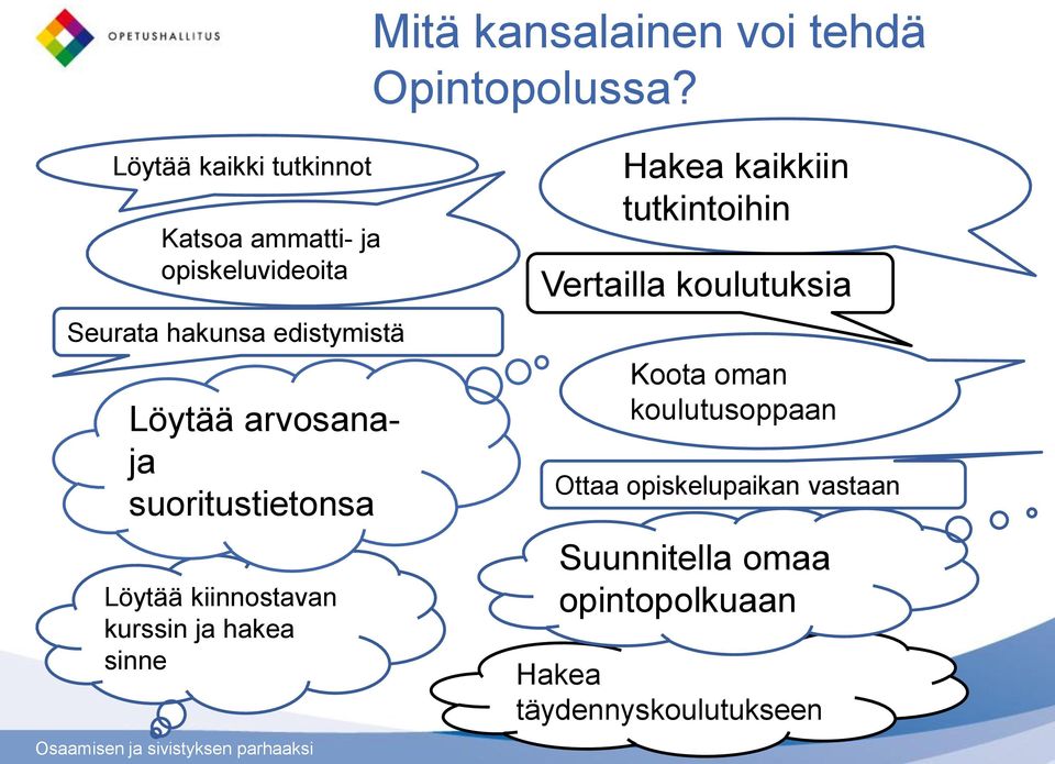 Löytää arvosanaja suoritustietonsa Löytää kiinnostavan kurssin ja hakea sinne Hakea kaikkiin