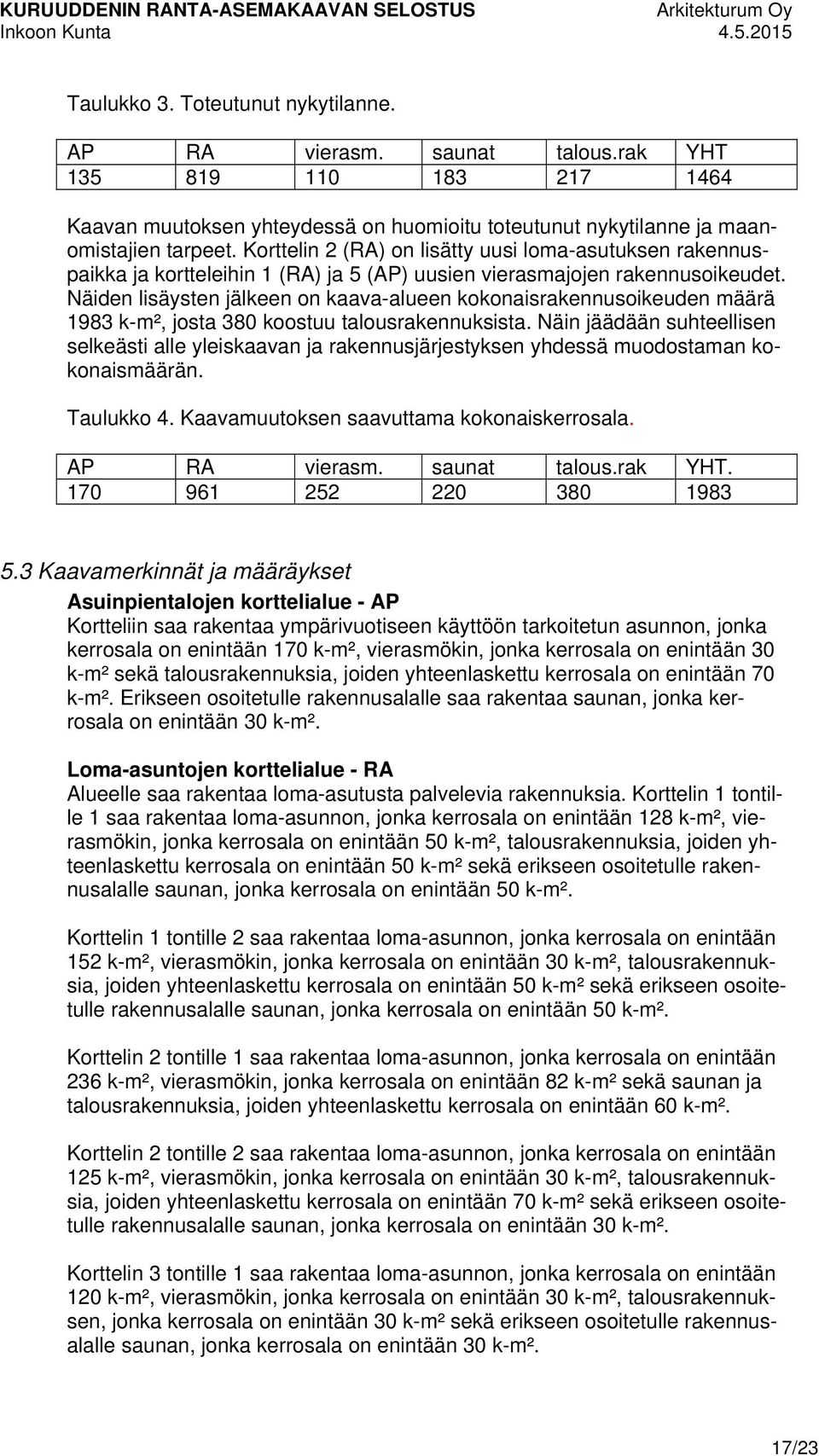 Korttelin 2 (RA) on lisätty uusi loma-asutuksen rakennuspaikka ja kortteleihin 1 (RA) ja 5 (AP) uusien vierasmajojen rakennusoikeudet.