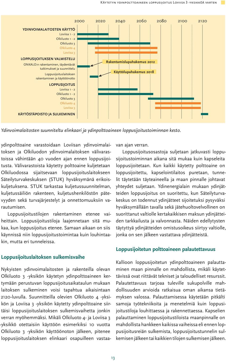 Käyttölupahakemus 2018 Ydinvoimalaitosten suunniteltu elinkaari ja ydinpolttoaineen loppusijoitustoiminnan kesto.