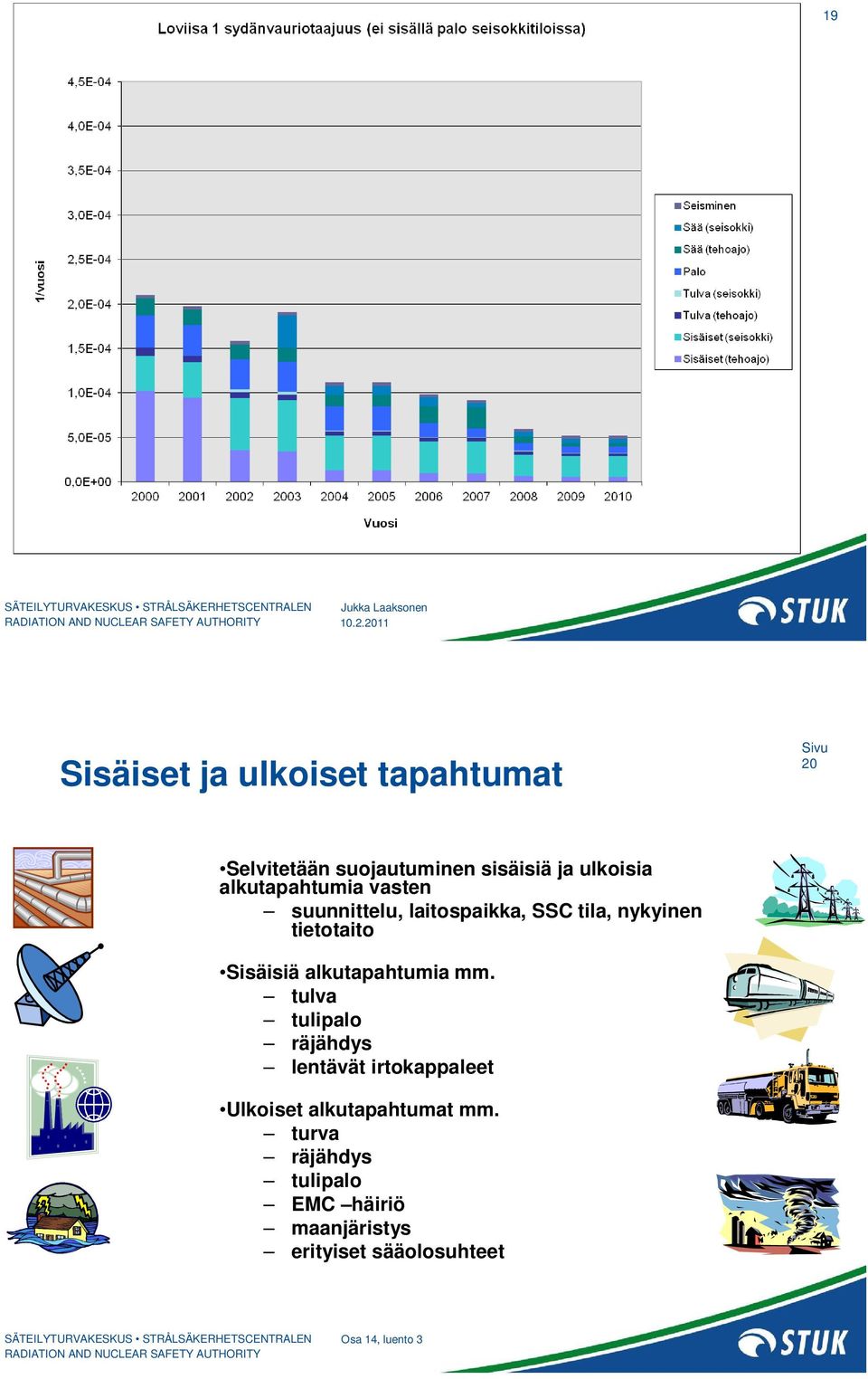 alkutapahtumia vasten suunnittelu, laitospaikka, SSC tila, nykyinen tietotaito Sisäisiä