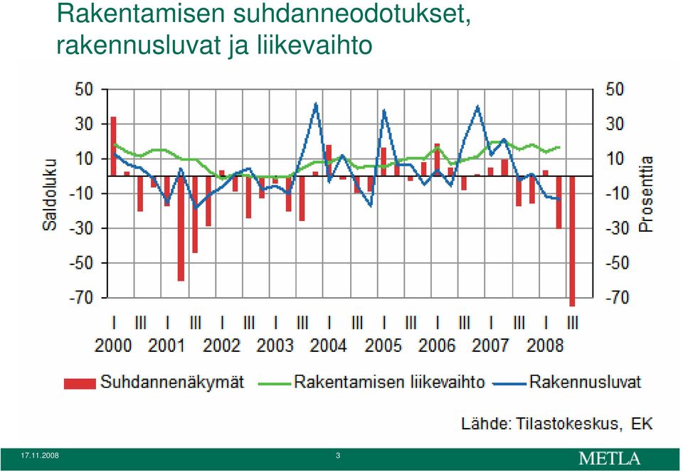 rakennusluvat ja