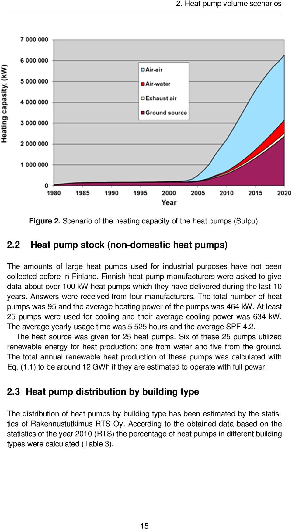 The total number of heat pumps was 95 and the average heating power of the pumps was 464 kw. At least 25 pumps were used for cooling and their average cooling power was 634 kw.