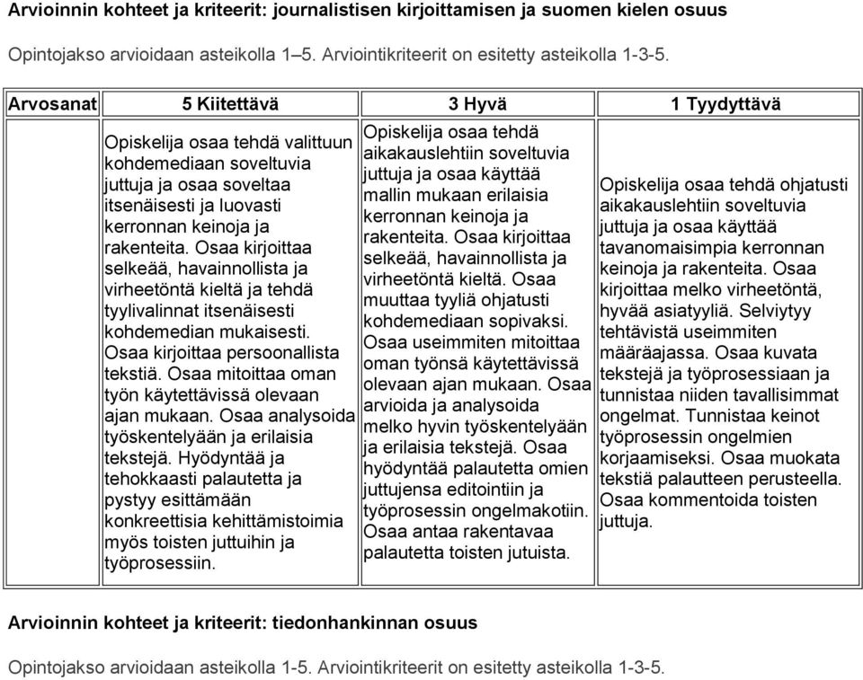 Osaa kirjoittaa selkeää, havainnollista ja virheetöntä kieltä ja tehdä tyylivalinnat itsenäisesti kohdemedian mukaisesti. Osaa kirjoittaa persoonallista tekstiä.