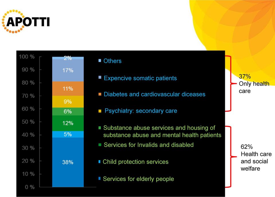 substance abuse and mental health patients Services for Invalids and disabled