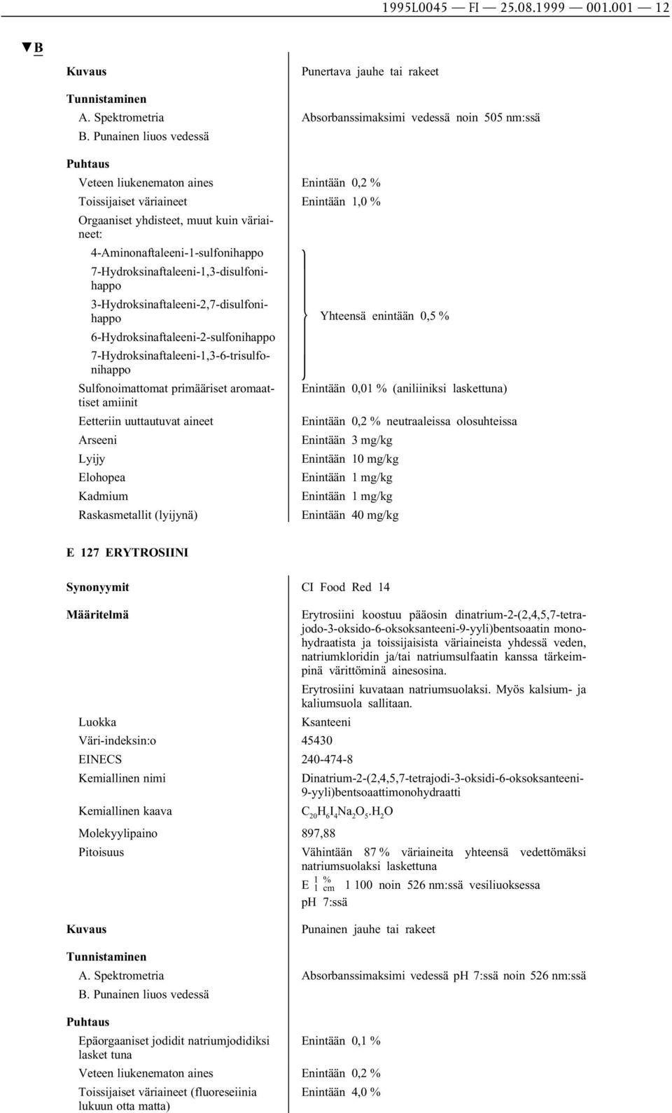 7-Hydroksinaftaleeni-1,3-disulfonihappo 3-Hydroksinaftaleeni-2,7-disulfonihappo Yhteensä enintään 0,5 % 6-Hydroksinaftaleeni-2-sulfonihappo 7-Hydroksinaftaleeni-1,3-6-trisulfonihappo Sulfonoimattomat