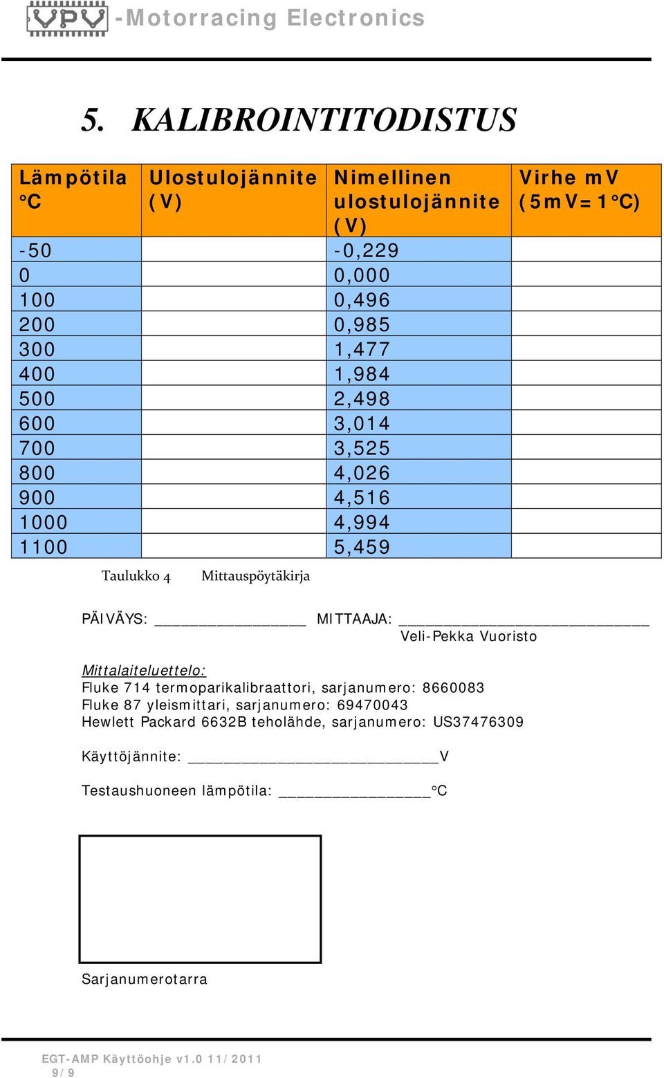 MITTAAJA: Veli-Pekka Vuoristo Mittalaiteluettelo: Fluke 714 termoparikalibraattori, sarjanumero: 8660083 Fluke 87 yleismittari,