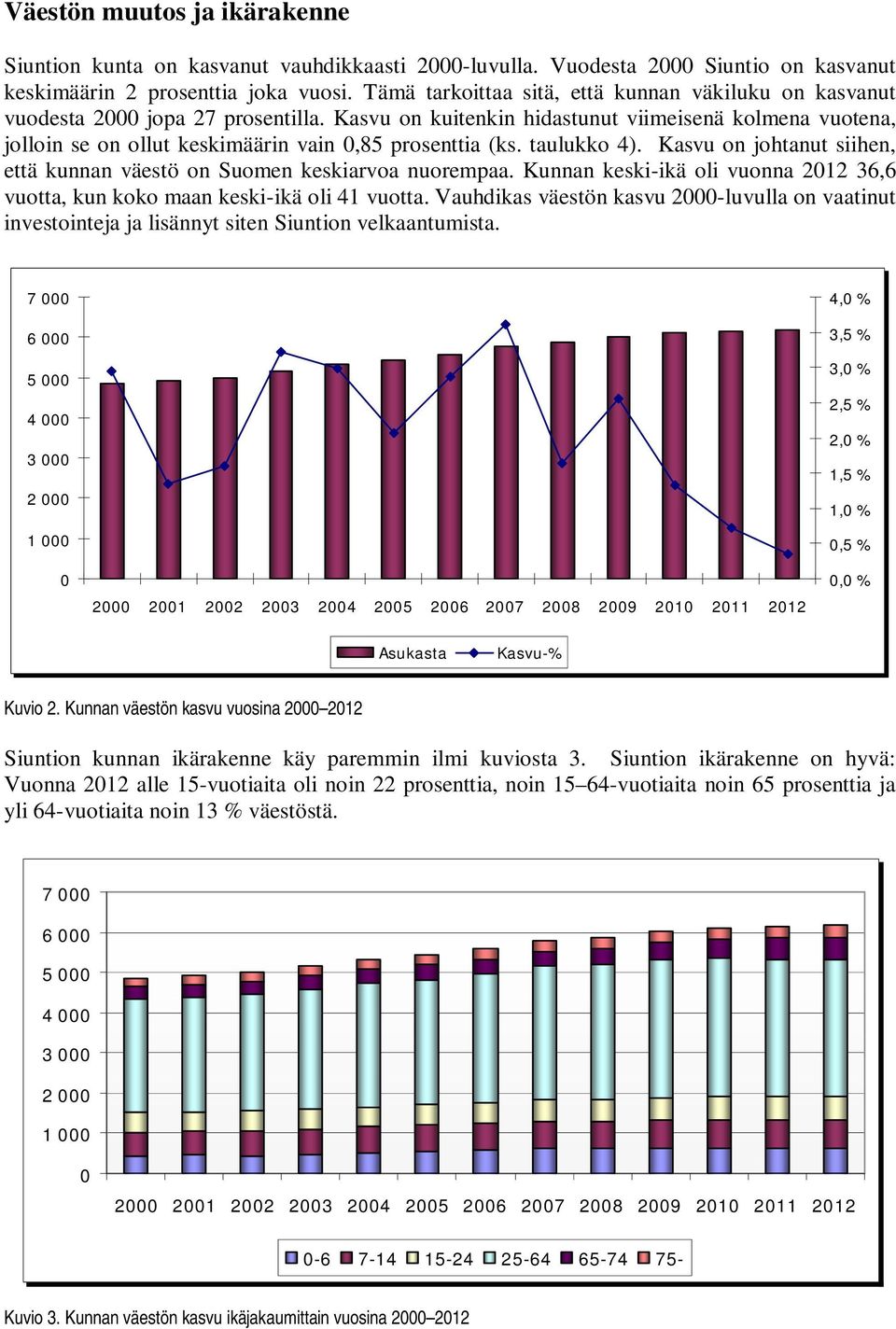 Kasvu on kuitenkin hidastunut viimeisenä kolmena vuotena, jolloin se on ollut keskimäärin vain 0,85 prosenttia (ks. taulukko 4).