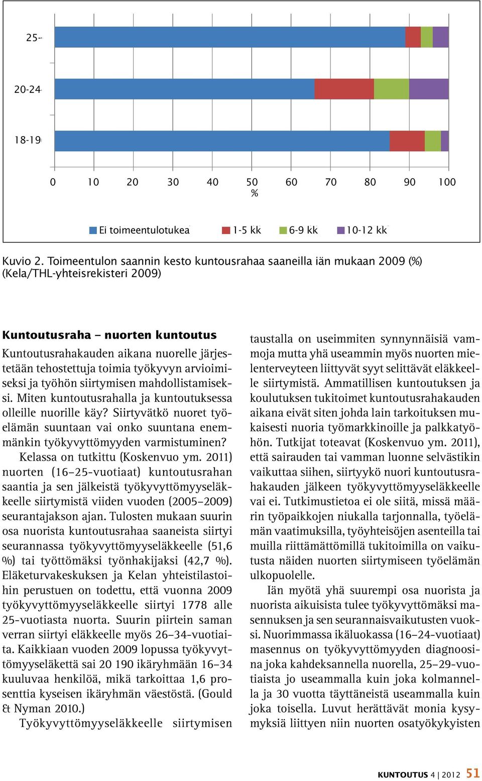 toimia työkyvyn arvioimiseksi ja työhön siirtymisen mahdollistamiseksi. Miten kuntoutusrahalla ja kuntoutuksessa olleille nuorille käy?