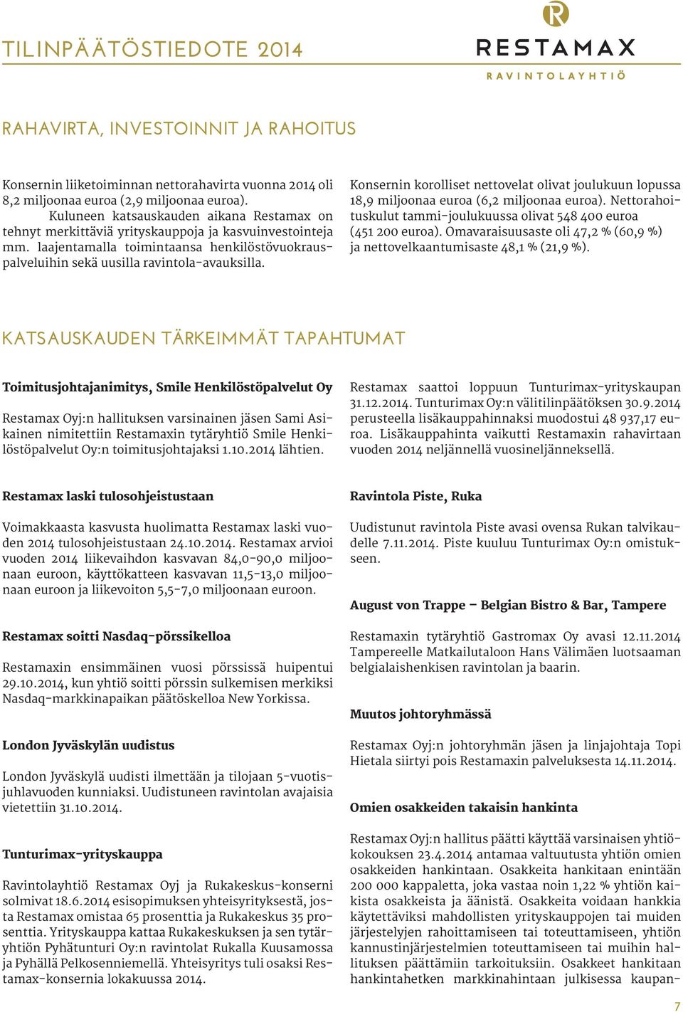 Konsernin korolliset nettovelat olivat joulukuun lopussa 18,9 miljoonaa euroa (6,2 miljoonaa euroa). Nettorahoituskulut tammi-joulukuussa olivat 548 400 euroa (451 200 euroa).