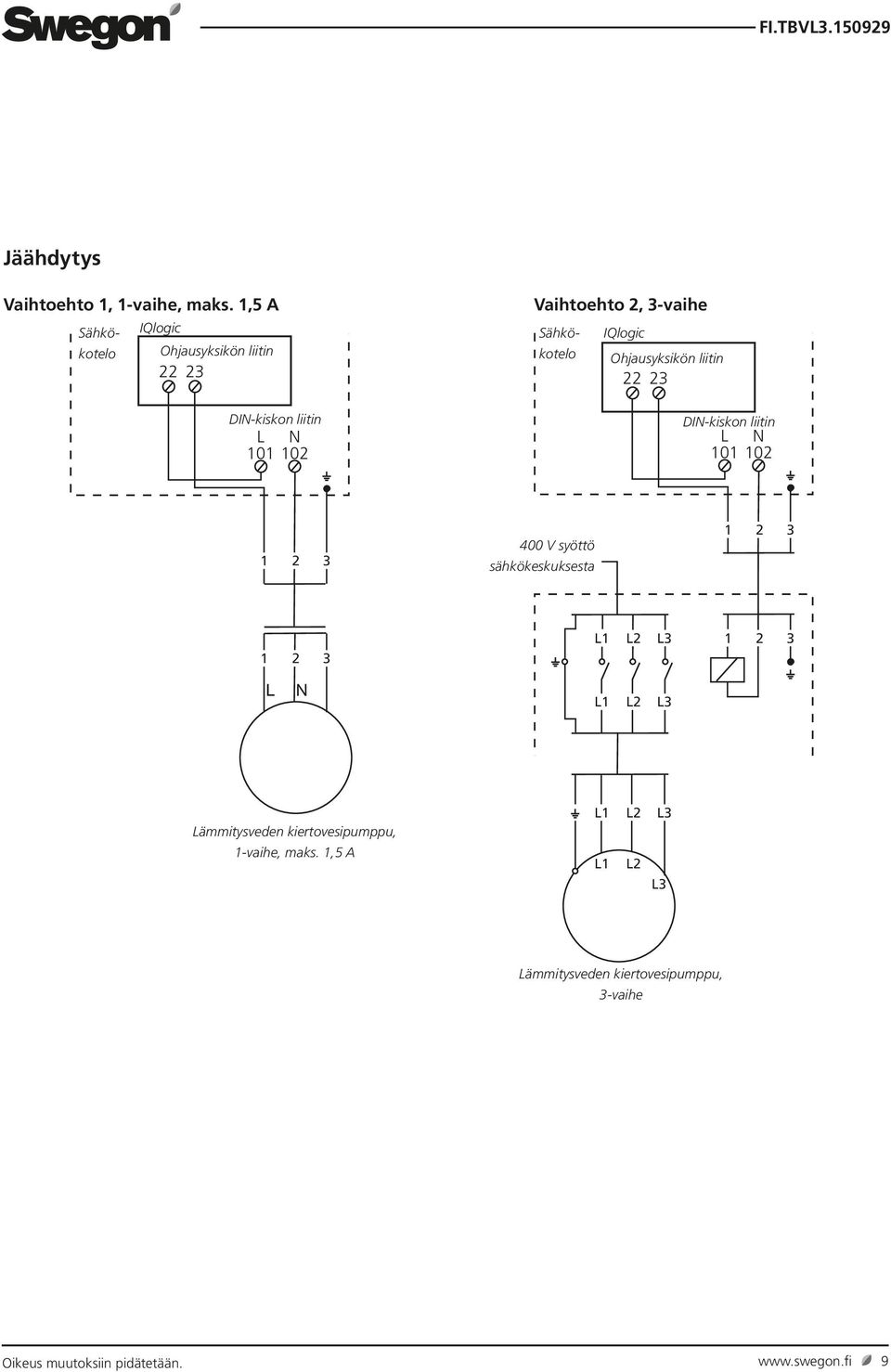 liitin 22 23 L N 101 102 400 V syöttö sähkökeskuksest Lämmitysveden kiertovesipumppu,