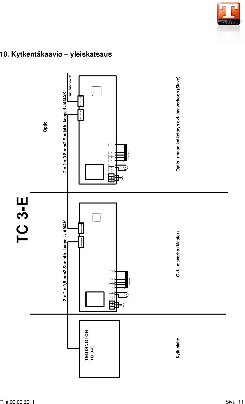 TEDDINGTON TC 3-E N PE PE N 2 N 3 4 5 L1 N PE PE N 2 N 3 4 5 L1 Verkko M Verkko M Säästötrafo