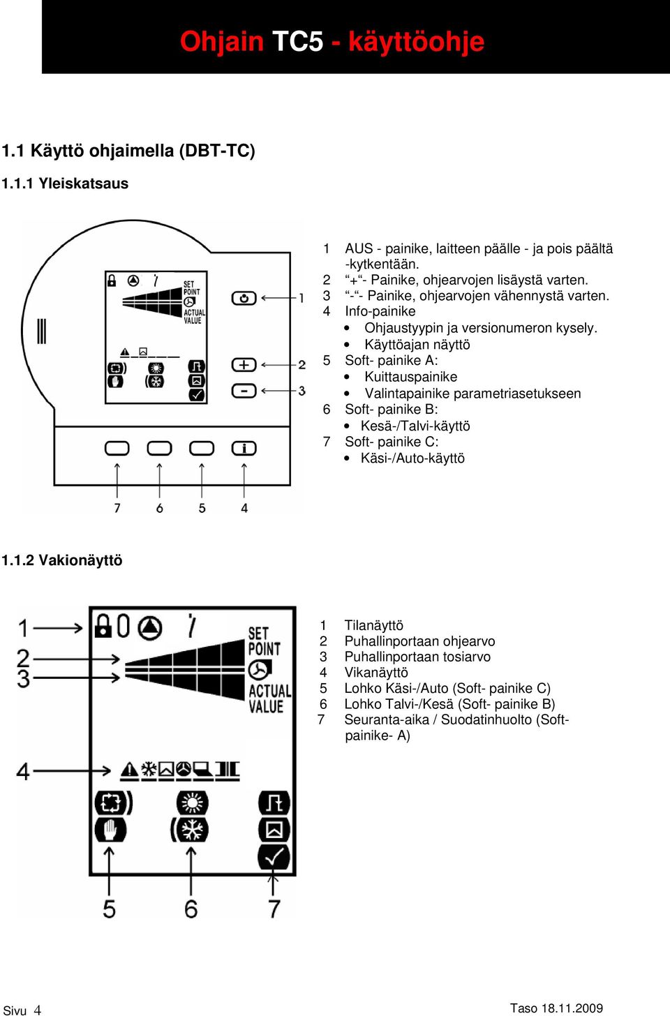 Käyttöajan näyttö 5 Soft- painike A: Kuittauspainike Valintapainike parametriasetukseen 6 Soft- painike B: Kesä-/Talvi-käyttö 7 Soft- painike C: Käsi-/Auto-käyttö.