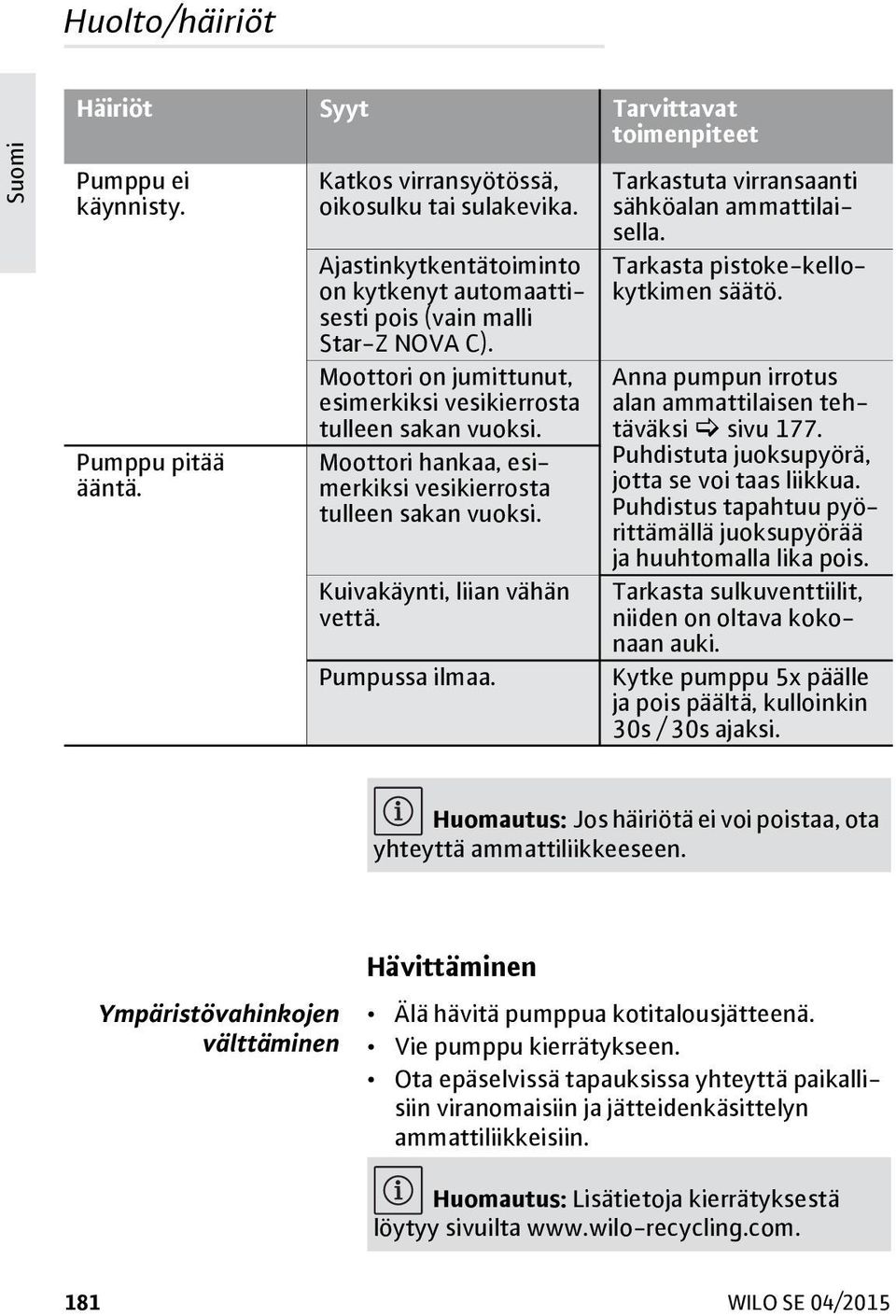 Moottori hankaa, esimerkiksi vesikierrosta tulleen sakan vuoksi. Kuivakäynti, liian vähän vettä. Pumpussa ilmaa. 8 Tarkastuta virransaanti sähköalan ammattilaisella.