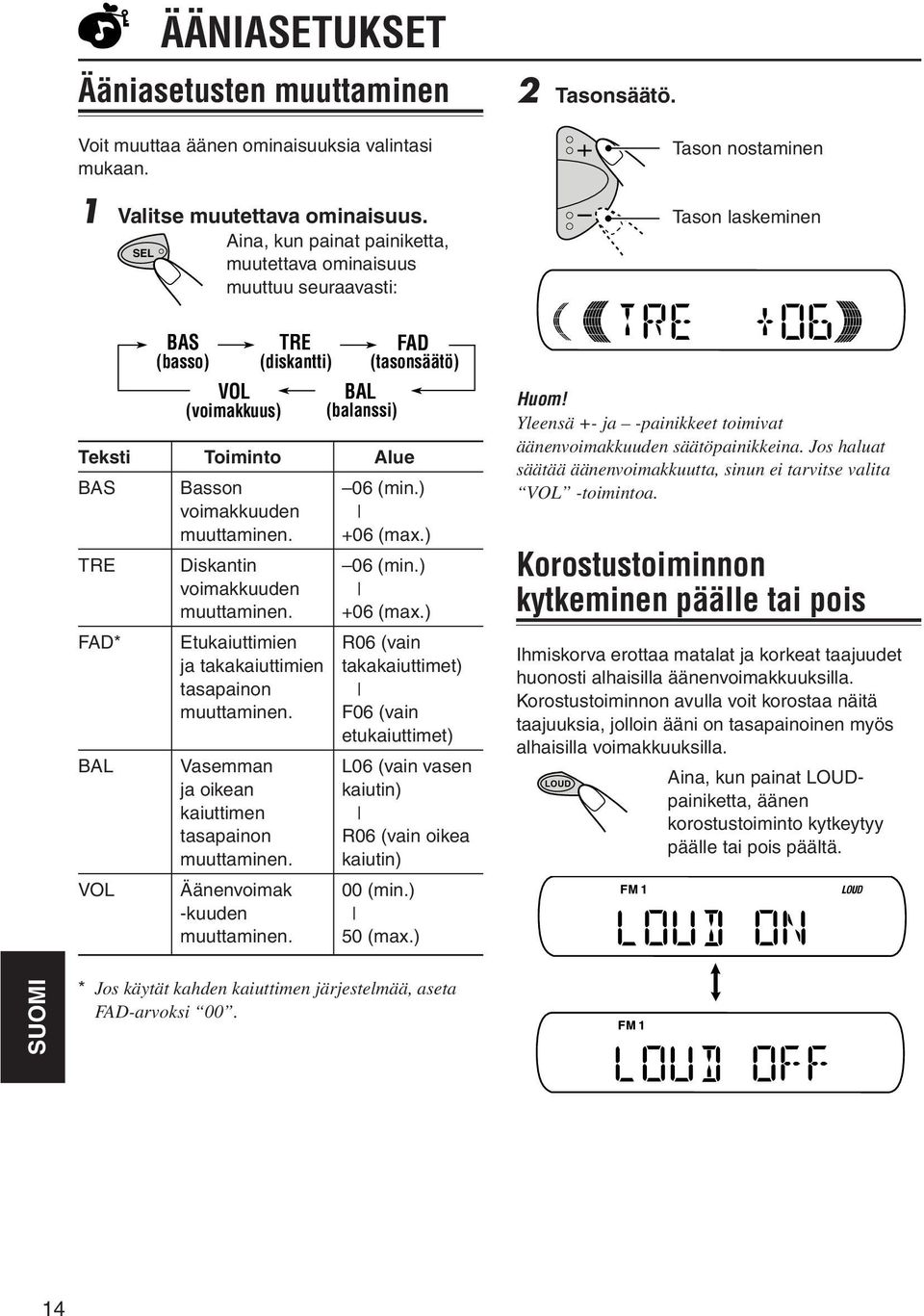 ) voimakkuuden muuttaminen. +06 (max.) TRE Diskantin 06 (min.) voimakkuuden muuttaminen. +06 (max.) FAD* Etukaiuttimien R06 (vain ja takakaiuttimien takakaiuttimet) tasapainon muuttaminen.