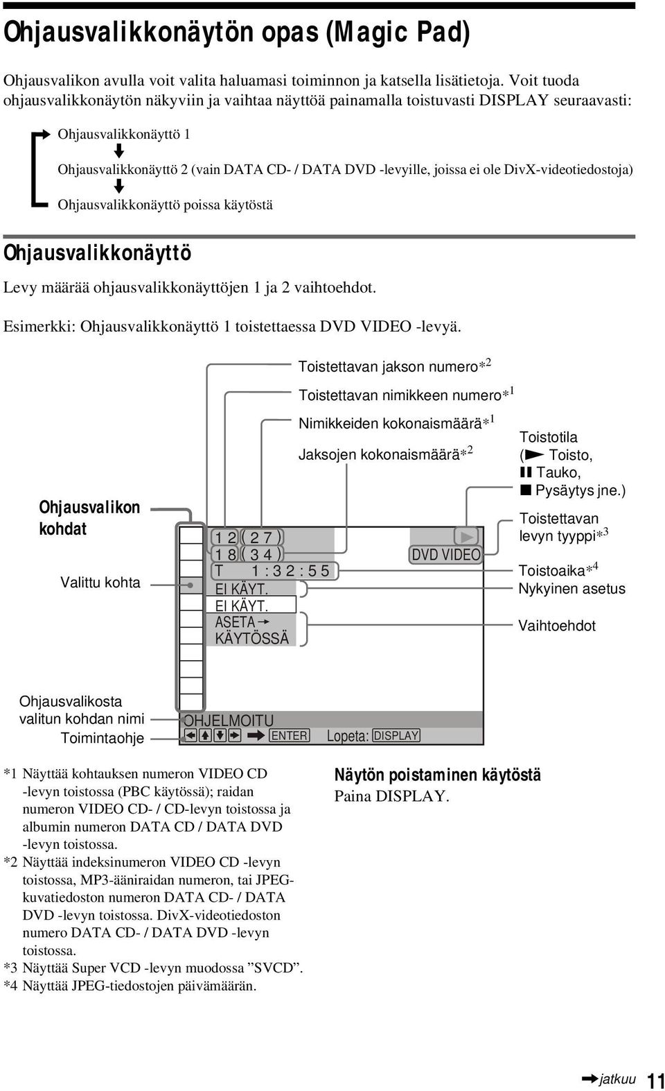 ole DivX-videotiedostoja) m Ohjausvalikkonäyttö poissa käytöstä Ohjausvalikkonäyttö Levy määrää ohjausvalikkonäyttöjen 1 ja 2 vaihtoehdot.