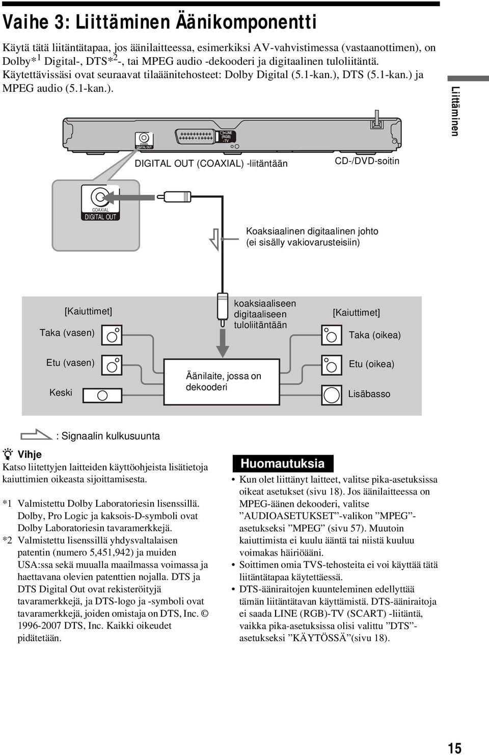 DTS (5.1-kan.) 