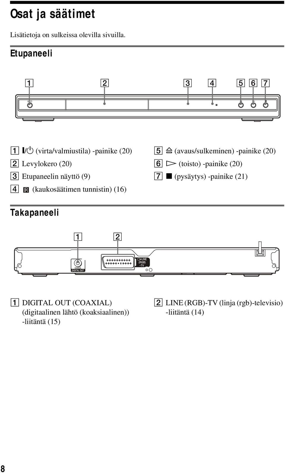 (kaukosäätimen tunnistin) (16) E A (avaus/sulkeminen) -painike (20) F H (toisto) -painike (20) G x