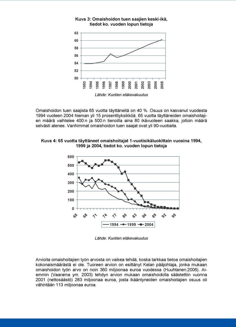 Osuus on kasvanut vuodesta 1994 vuoteen 2004 hieman yli 15 prosenttiyksikköä.