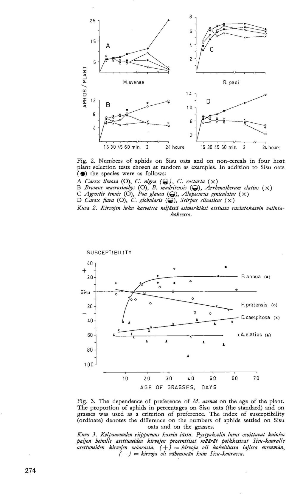 madritensis ((6,), Arrhenatherum elatius (x) C Agrostis tennis (0), Poa glauca (;), Alopecurus geniculatus (x) D Carex flava (0), C. globularis (Q), Scirpus silvaticus (x) Kuva 2.