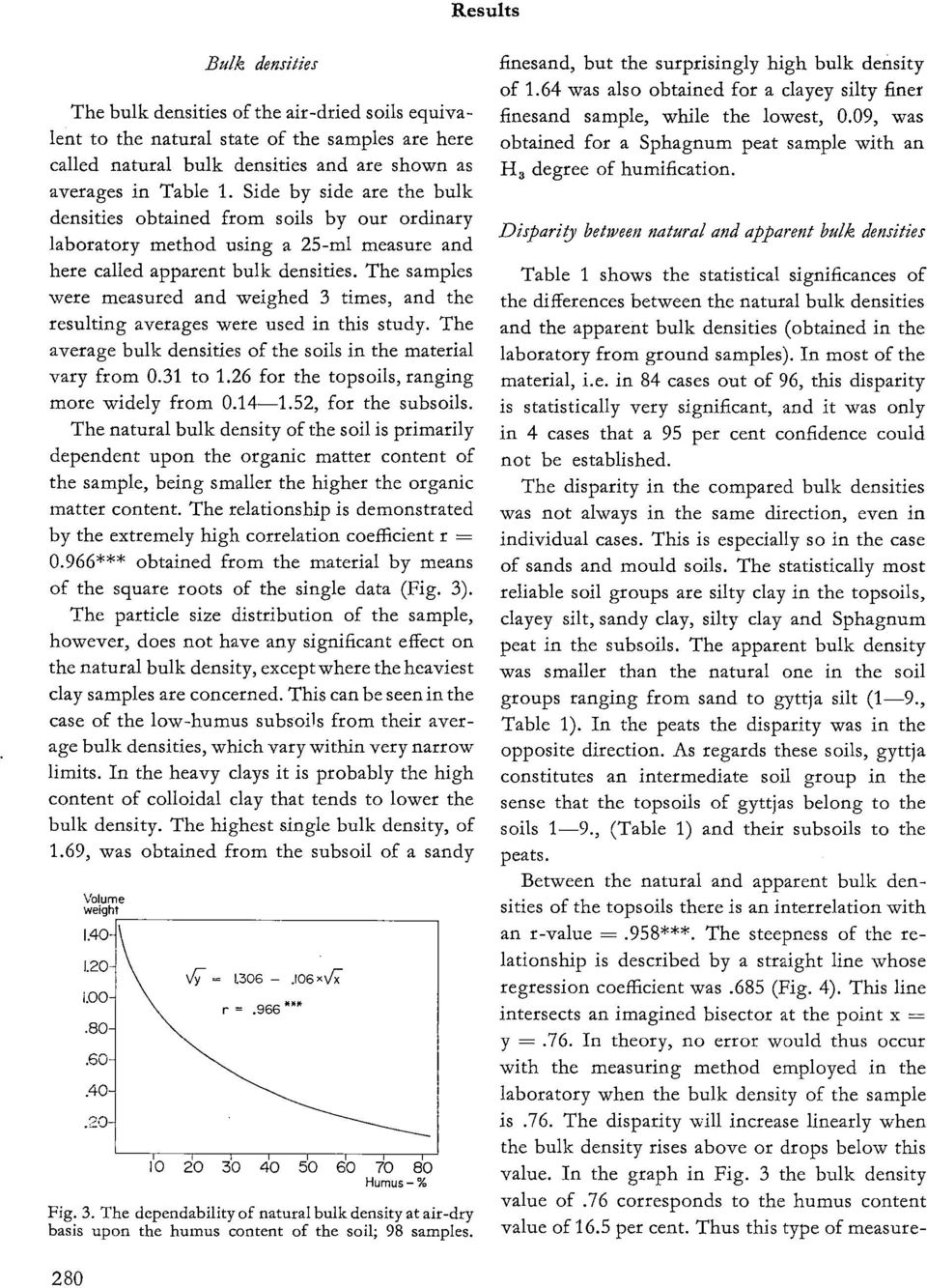 The samples were measured and weighed 3 times, and the resulting averages were used in this study. The average bulk densities of the soils in the material vary from 0.31 to 1.