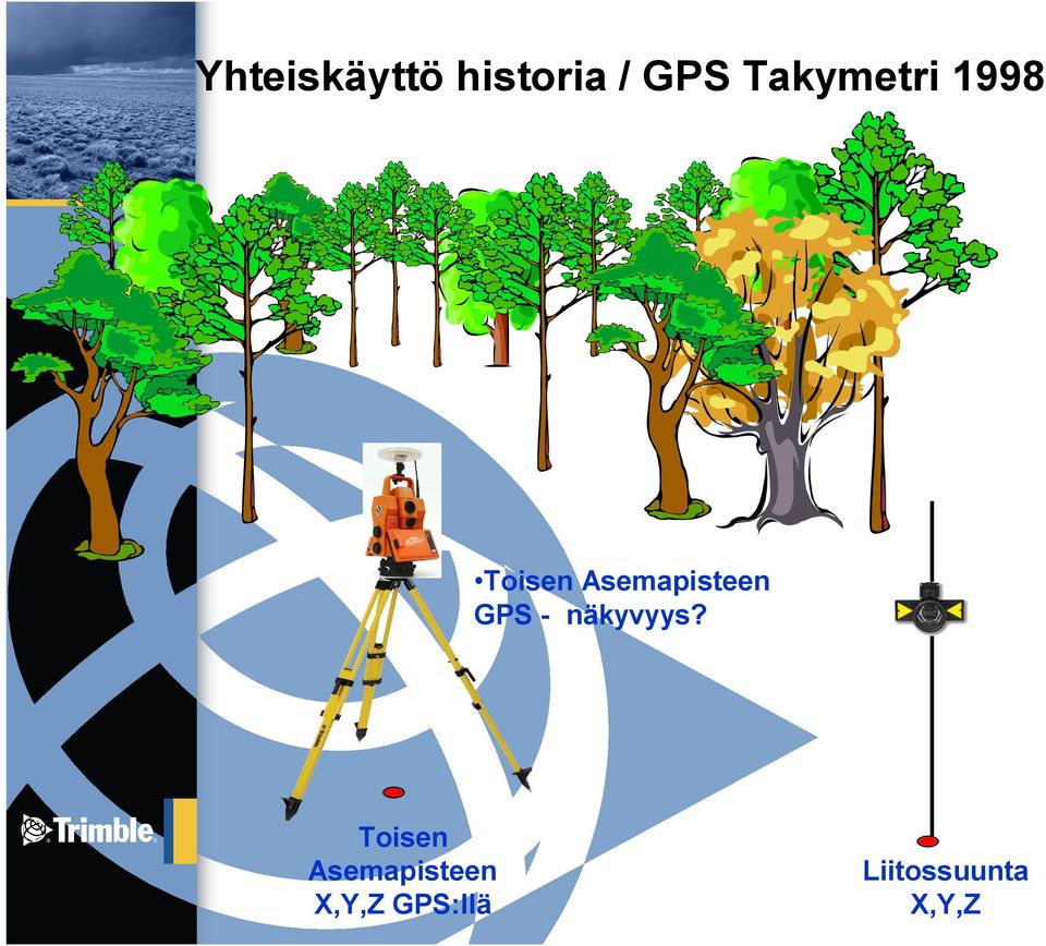 Asemapisteen GPS näkyvyys?