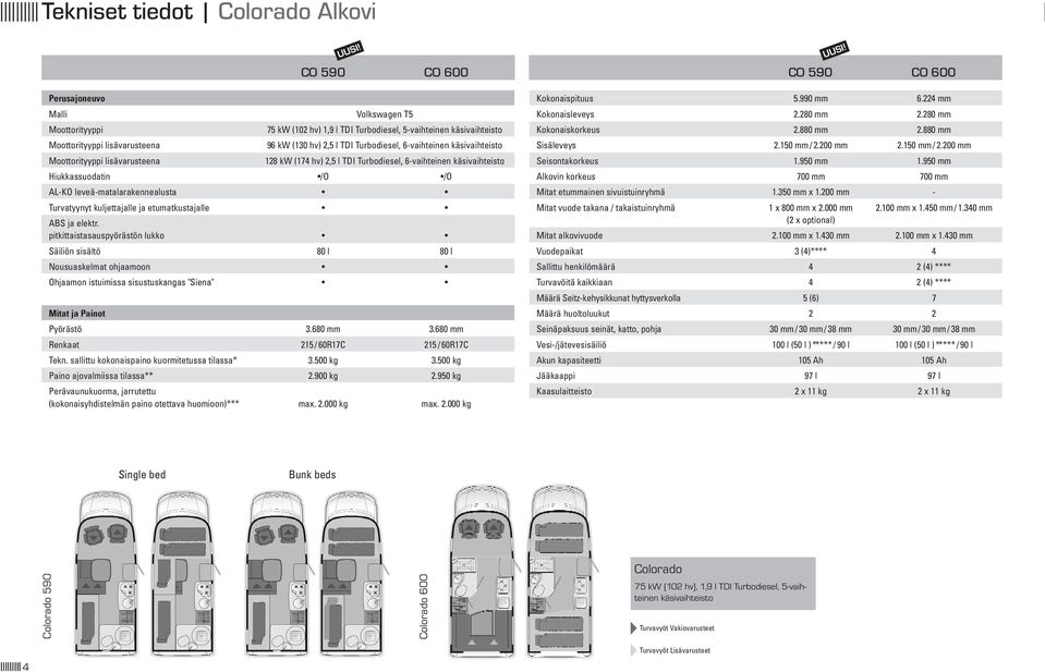 lisävarusteena 128 kw (174 hv) 2,5 l TDI Turbodiesel, Hiukkassuodatin /O /O AL-KO leveä-matalarakennealusta Turvatyynyt kuljettajalle ja etumatkustajalle ABS ja elektr.