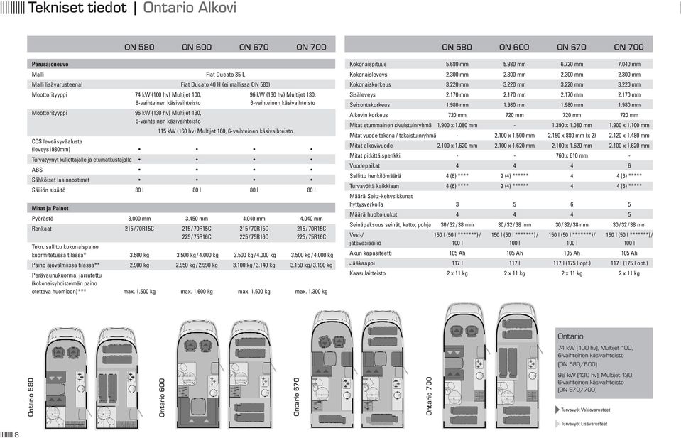 lasinnostimet Säiliön sisältö 80 l 80 l 80 l 80 l Mitat ja Painot Pyörästö 3.000 mm 3.450 mm 4.040 mm 4.