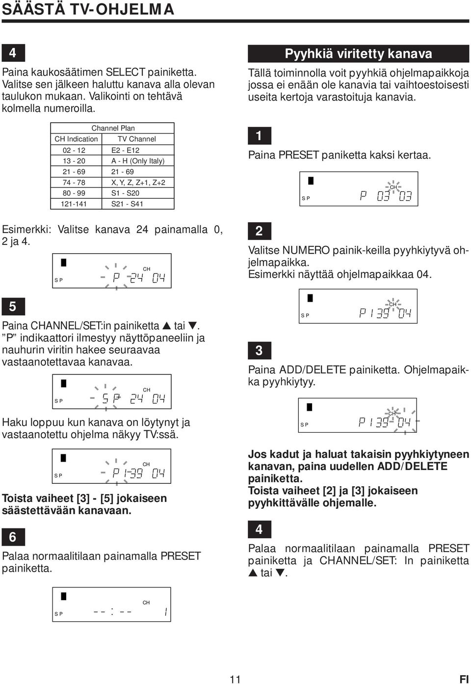 Channel Plan TV Channel 0 - E - E - 0 A - H (Only Italy) - 69-69 74-78 X, Y, Z, Z+, Z+ 80-99 S - S0-4 S - S4 5 Paina ANNEL/SET:in painiketta tai.