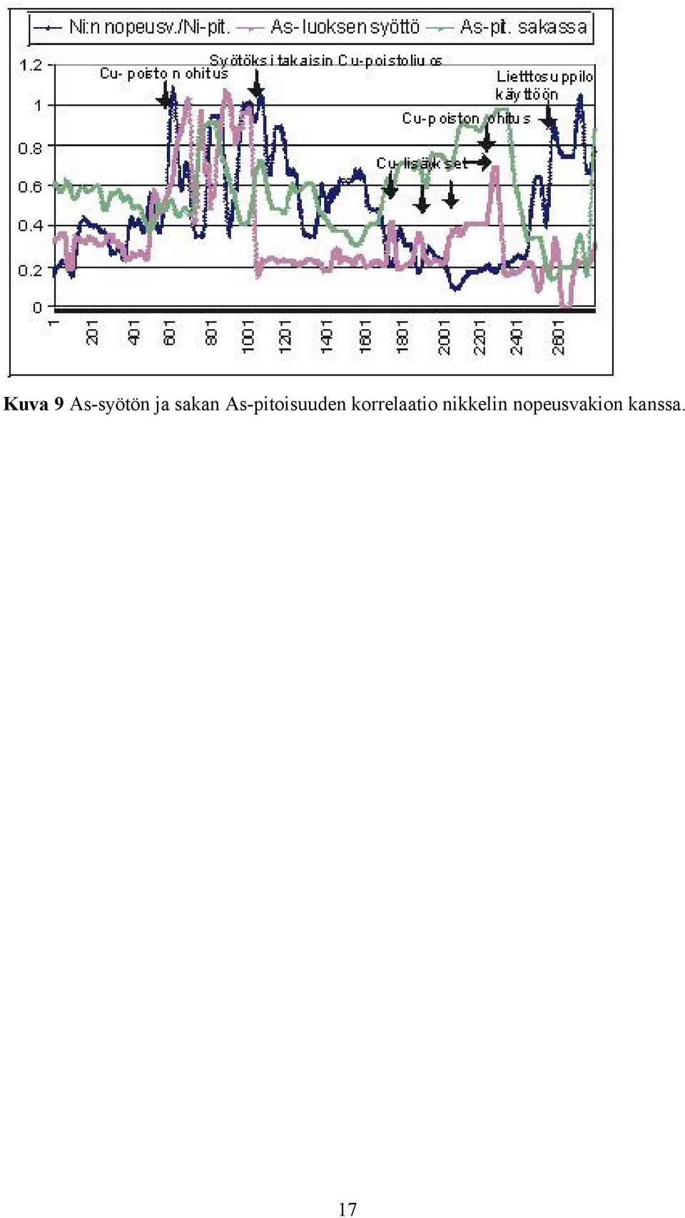 korrelaatio nikkelin