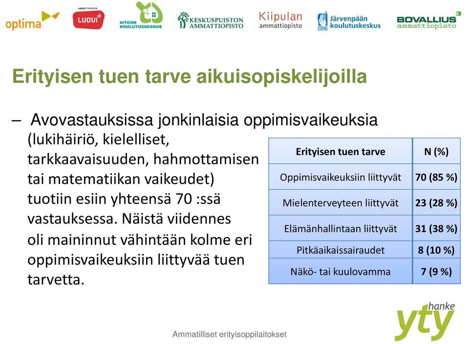 Näistä viidennes oli maininnut vähintään kolme eri oppimisvaikeuksiin liittyvää tuen tarvetta.