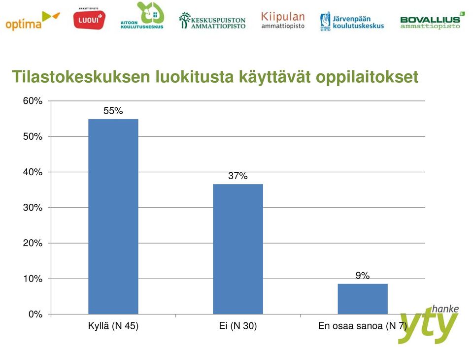 50% 40% 37% 30% 20% 10% 9% 0%