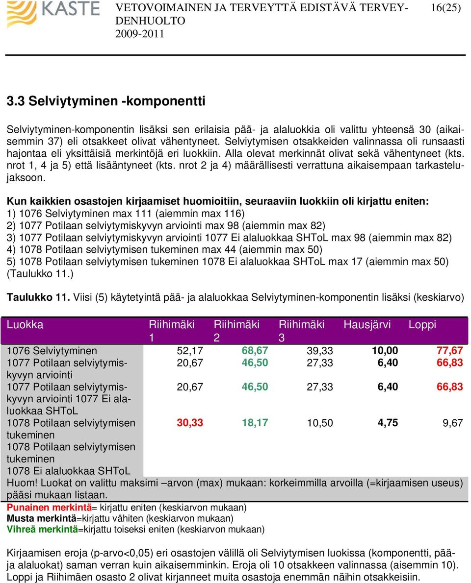 nrot 2 ja 4) määrällisesti verrattuna aikaisempaan tarkastelujaksoon.