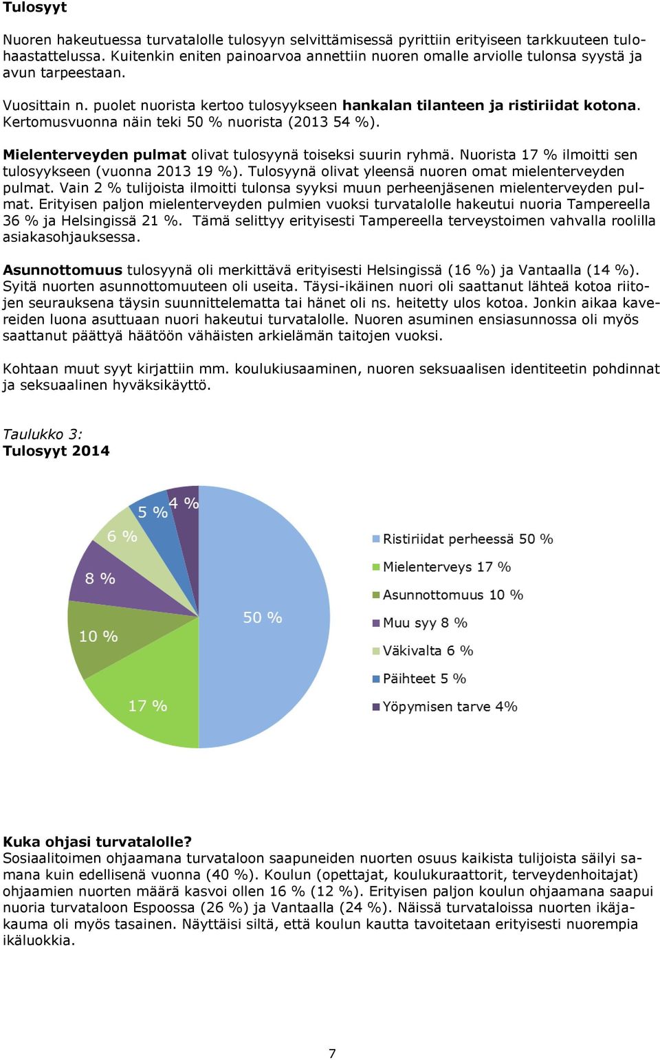 Kertomusvuonna näin teki 50 % nuorista (2013 54 %). Mielenterveyden pulmat olivat tulosyynä toiseksi suurin ryhmä. Nuorista 17 % ilmoitti sen tulosyykseen (vuonna 2013 19 %).