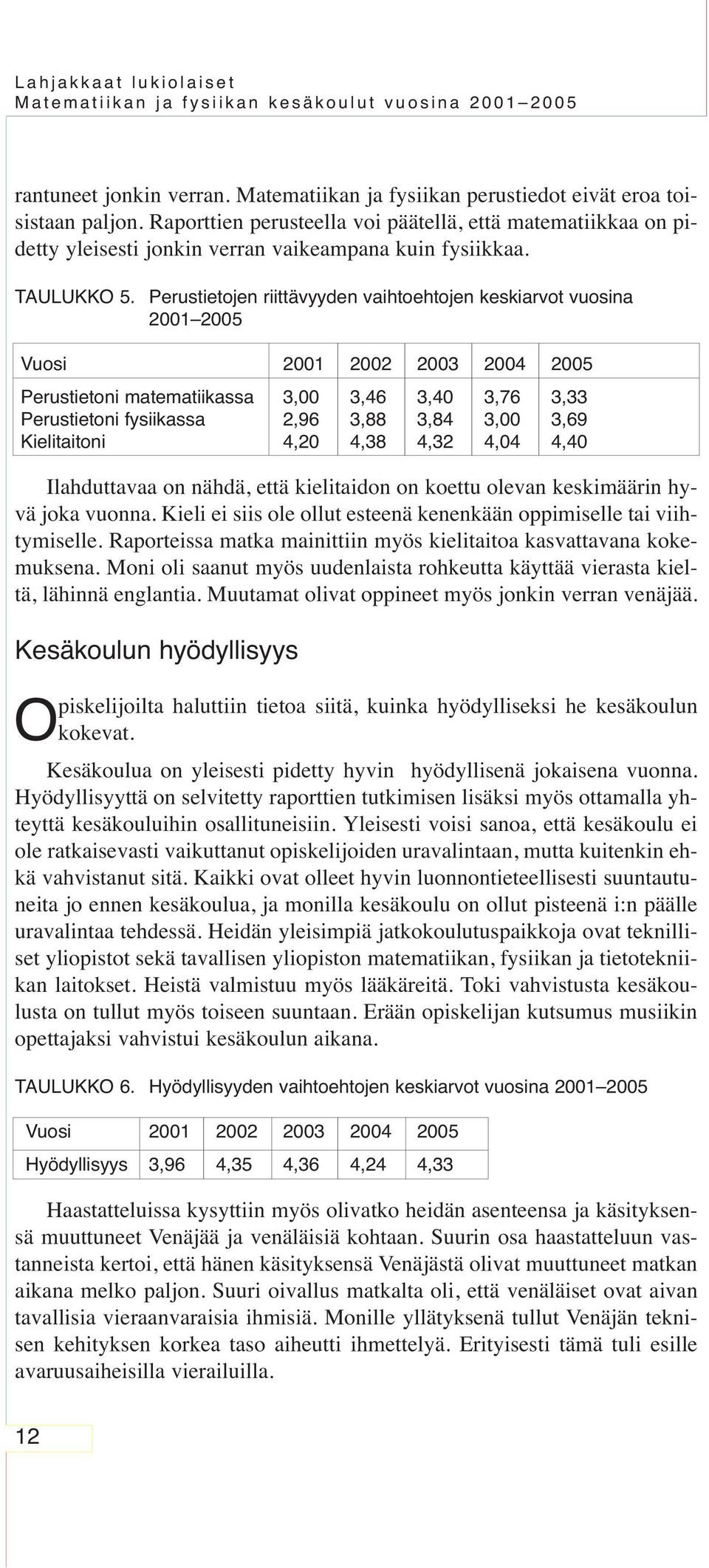 Perustietojen riittävyyden vaihtoehtojen keskiarvot vuosina 2001 2005 Vuosi 2001 2002 2003 2004 2005 Perustietoni matematiikassa 3,00 3,46 3,40 3,76 3,33 Perustietoni fysiikassa 2,96 3,88 3,84 3,00