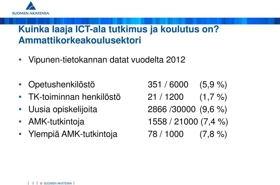 Opetushenkilöstö 351 / 6000 (5,9 %) TK-toiminnan henkilöstö 21 / 1200 (1,7